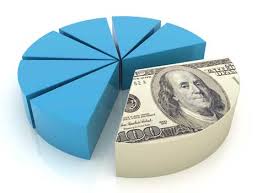 wholesale merchandise - budgets